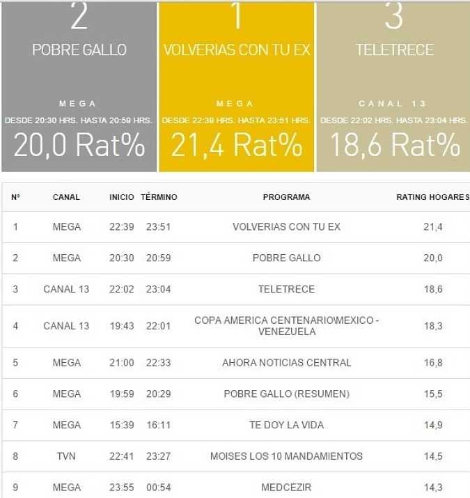 rating 13 junio