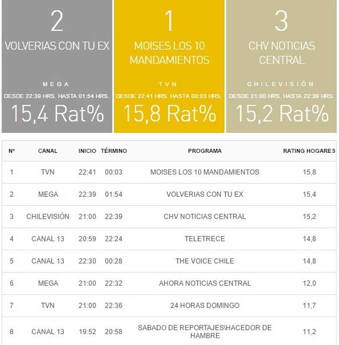 rating 19 junio