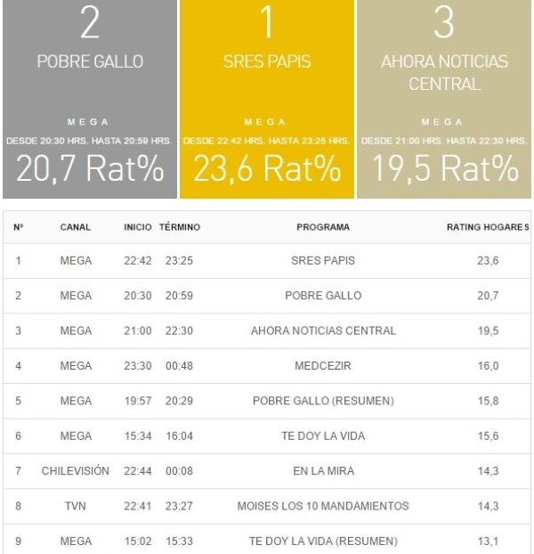 rating 11 julio