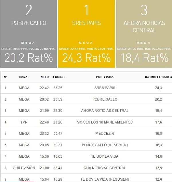 rating 12 julio