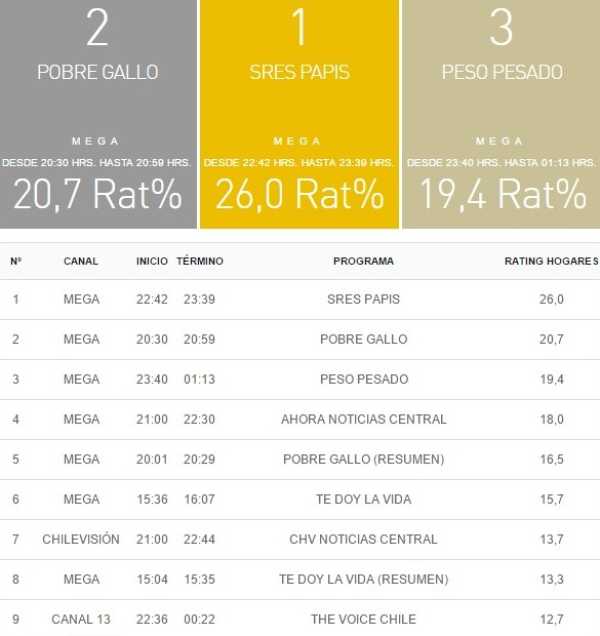 rating 28 julio