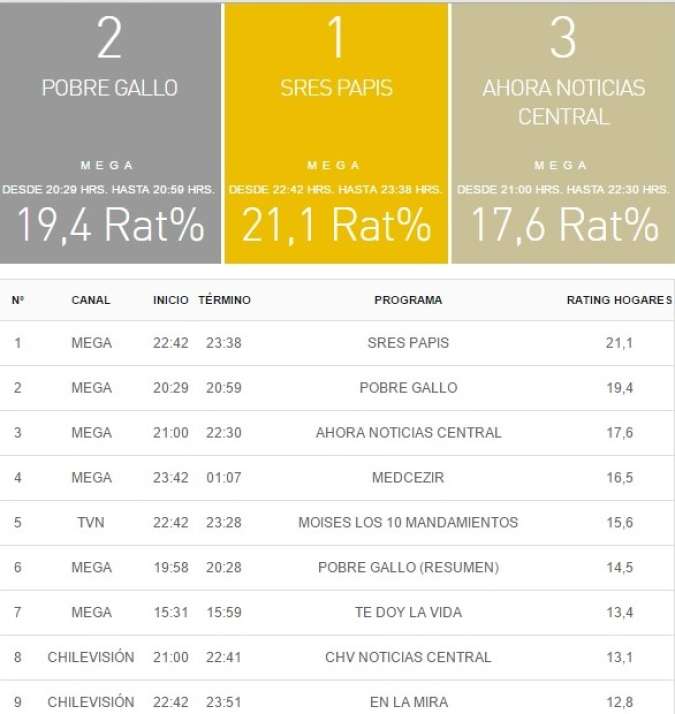 rating 4 julio