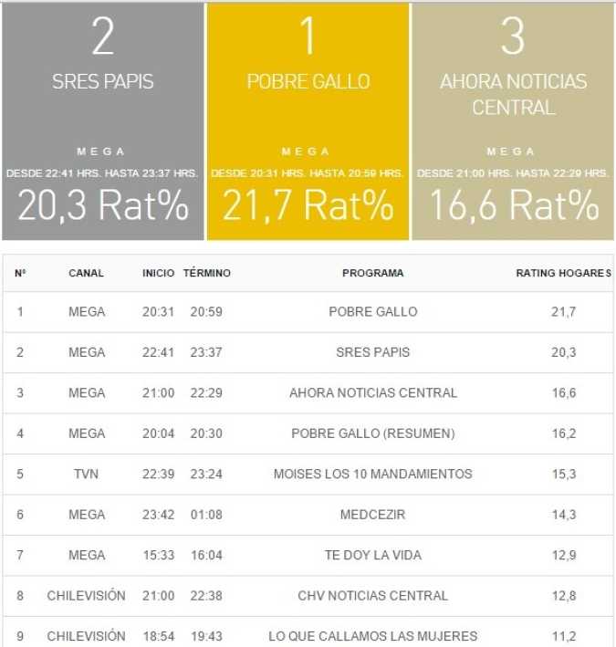 rating tv 05 julio