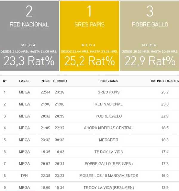 rating 10 agosto