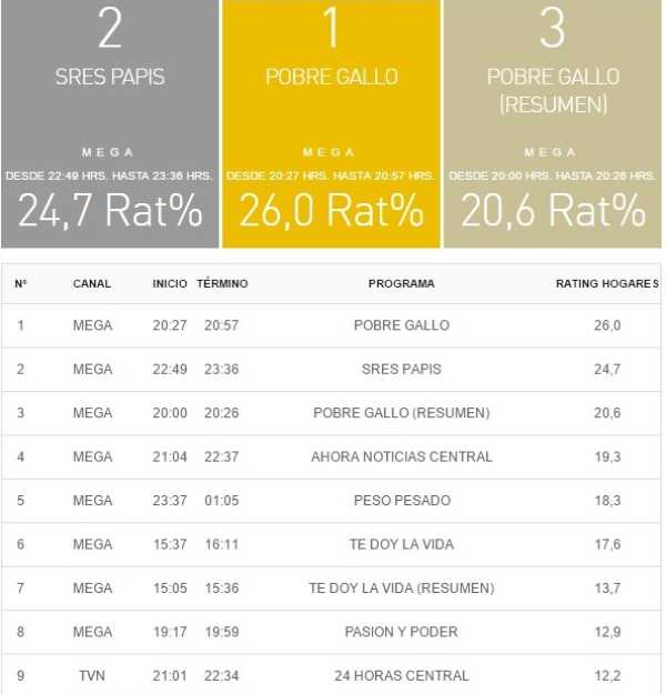 rating 11 agosto