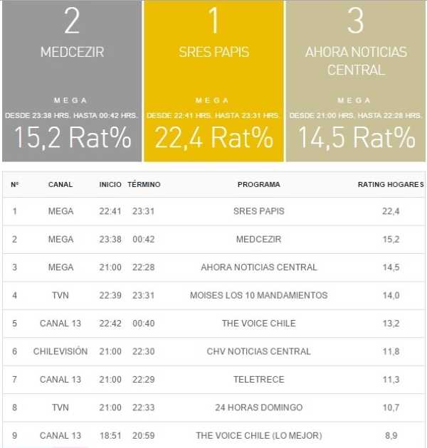 rating 31 julio