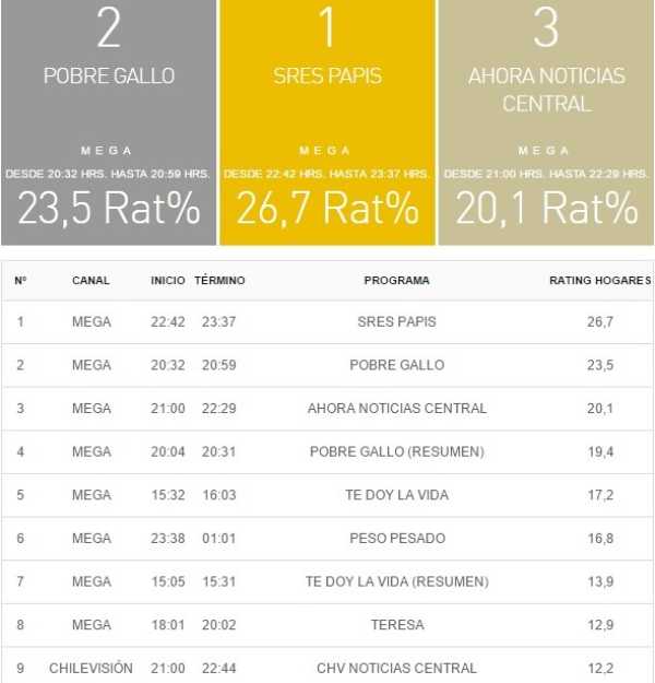 rating 4 agosto