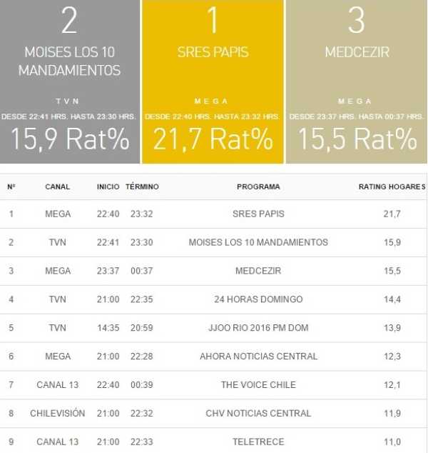 rating 7 agosto