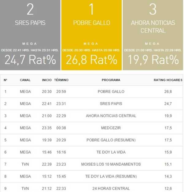 rating tv 16 agosto