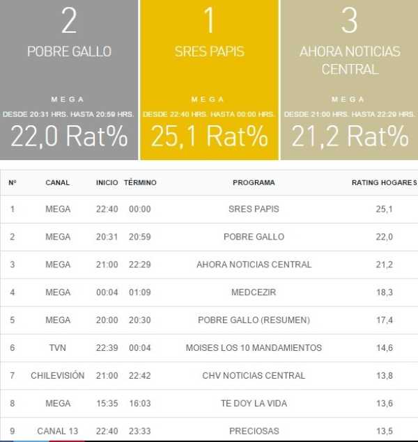 rating tv 2 agosto