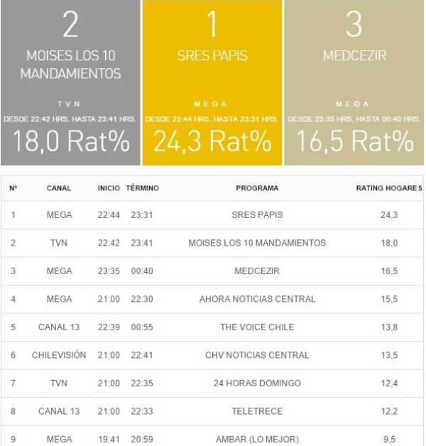 rating 4 septiembre