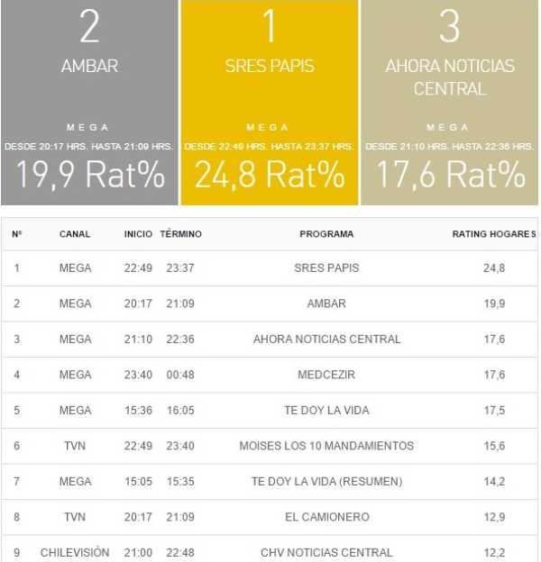 rating 7 septiembre