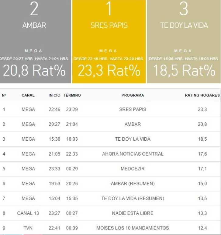 rating tv 28 septiembre