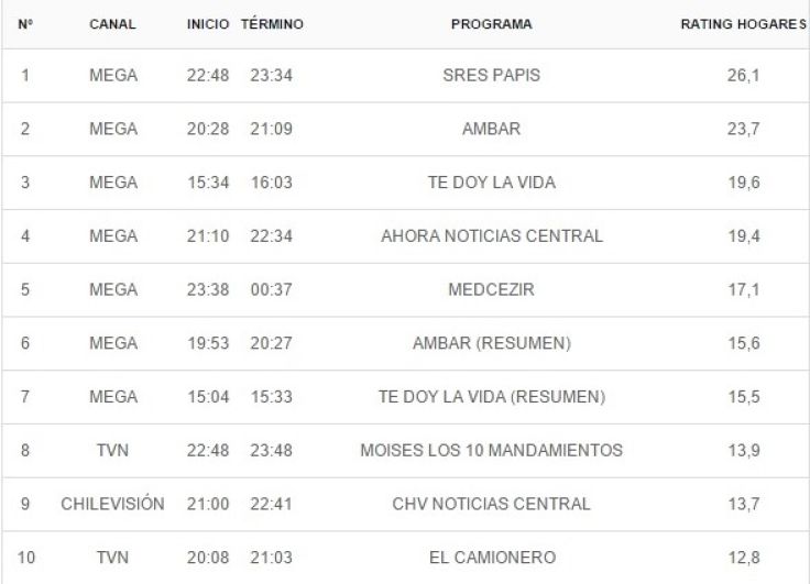 rating tv