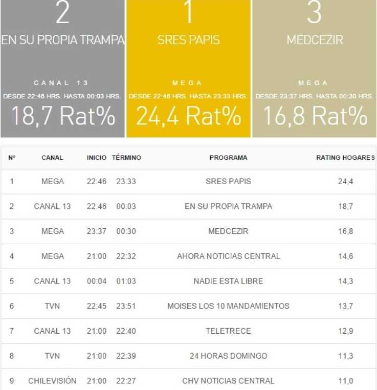 rating 2 octubre