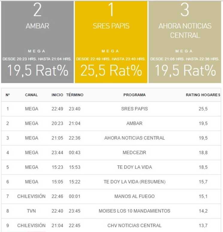 rating tv 4 octubre