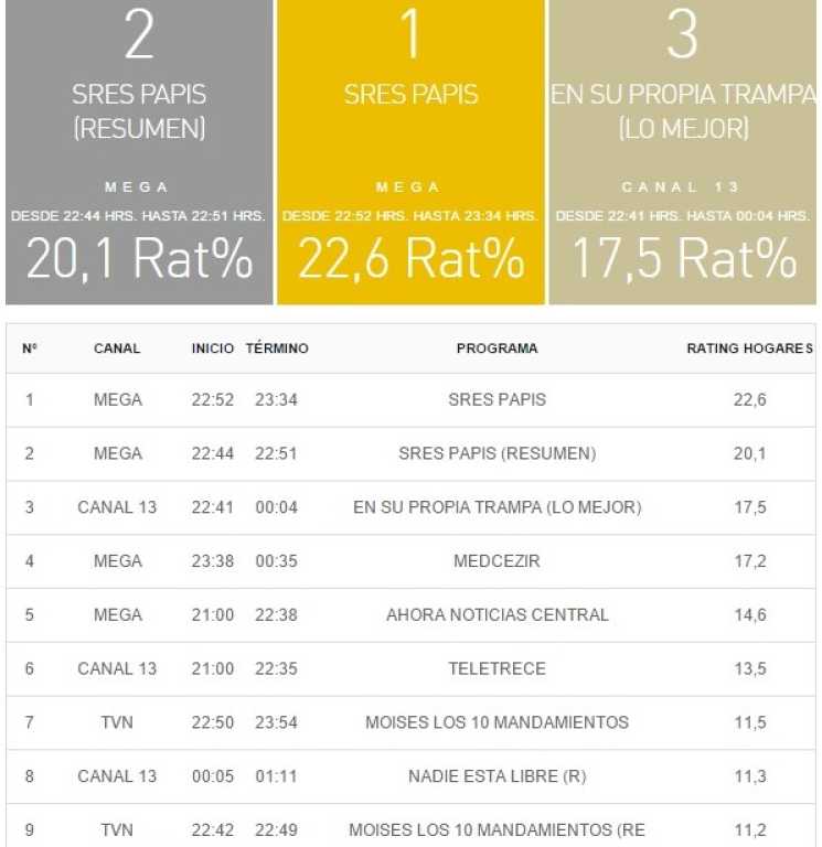 rating 6 noviembre