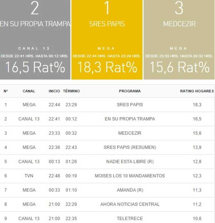 rating 18 diciembre