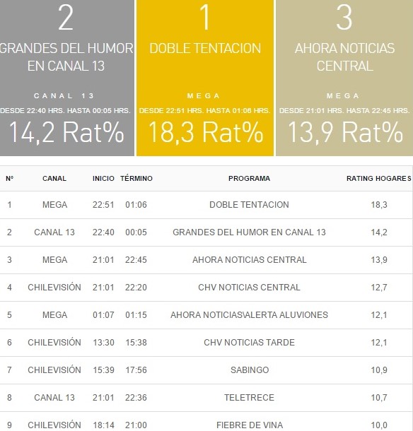 rating tv 26 febrero