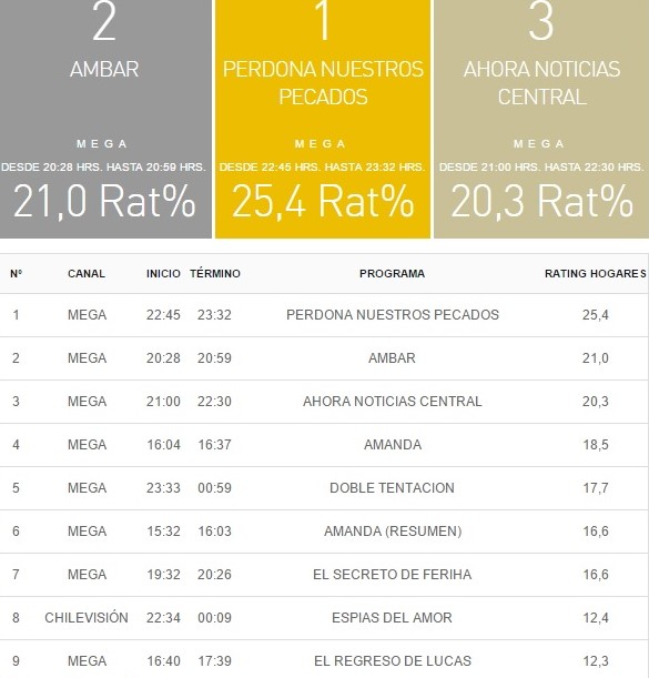 rating 04 abril