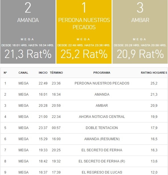 rating 05 abril