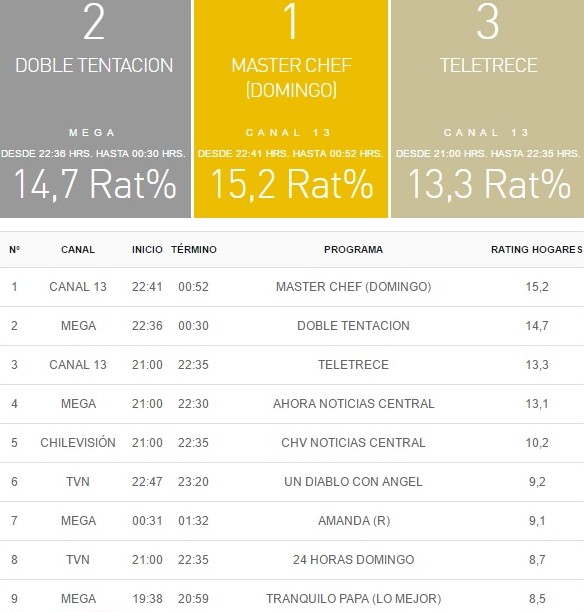 rating 16 abril