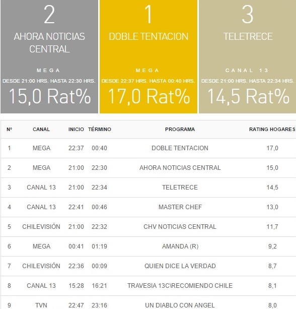 rating 2 abril
