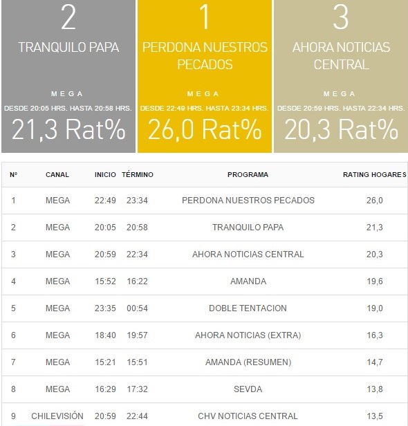 rating 24 abril