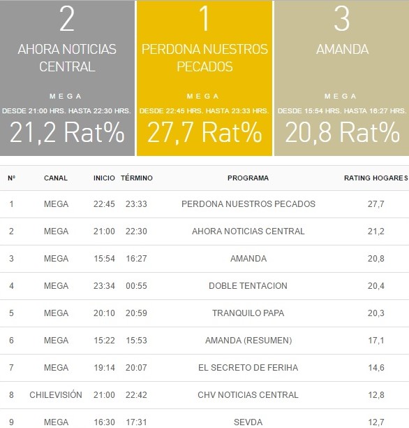 rating 26 abril