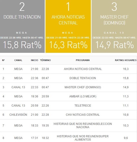 rating 9 abril