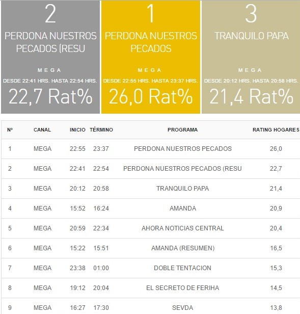 rating tv 25 abril