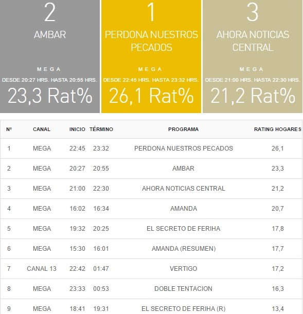 rating tv chilena 06 abril