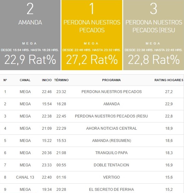 rating tv 25 mayo