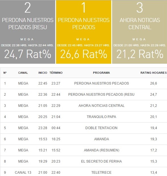 rating tv 30 mayo