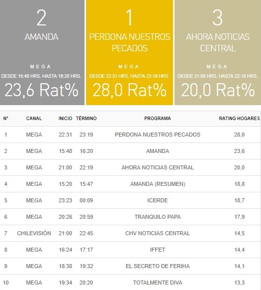 rating 05 julio