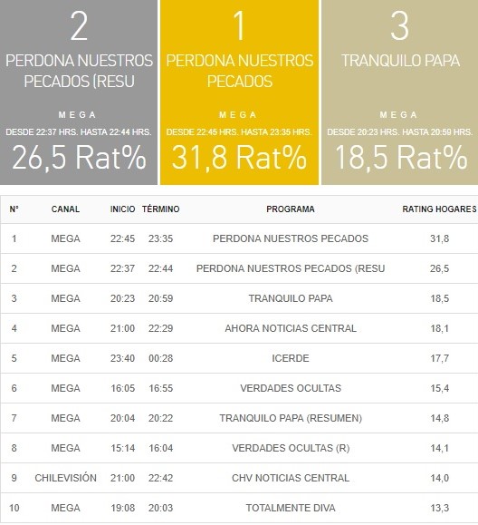 rating 27 julio