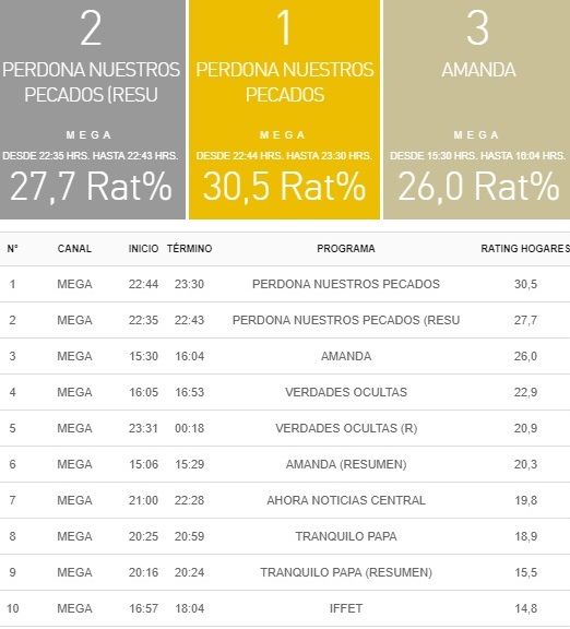 rating tv 24 julio