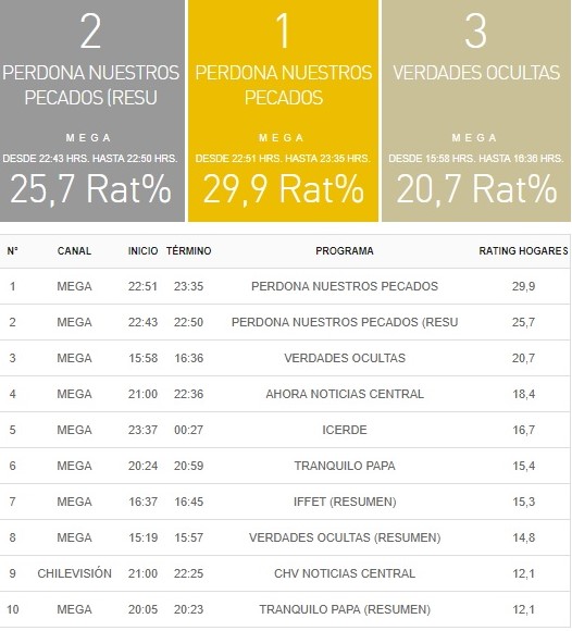 rating 20 septiembre