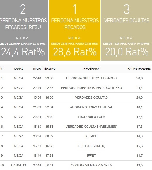 rating 25 septiembre