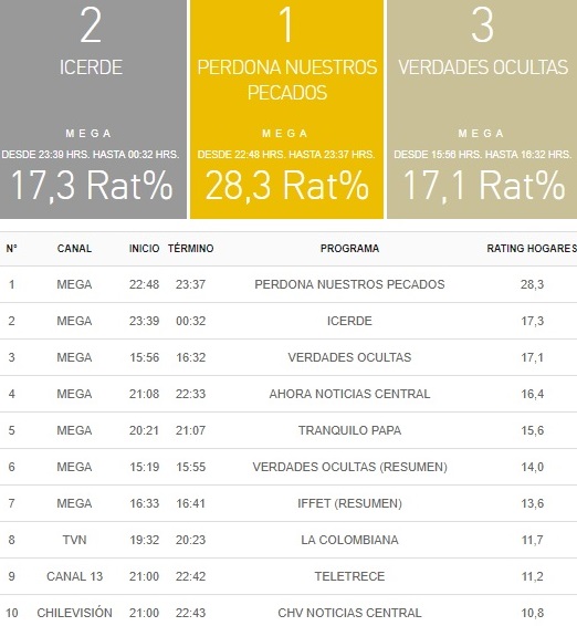 rating 28 septiembre