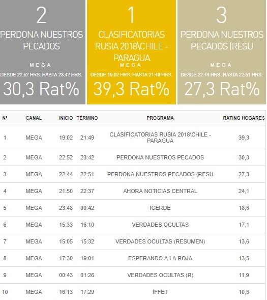 rating 31 agosto