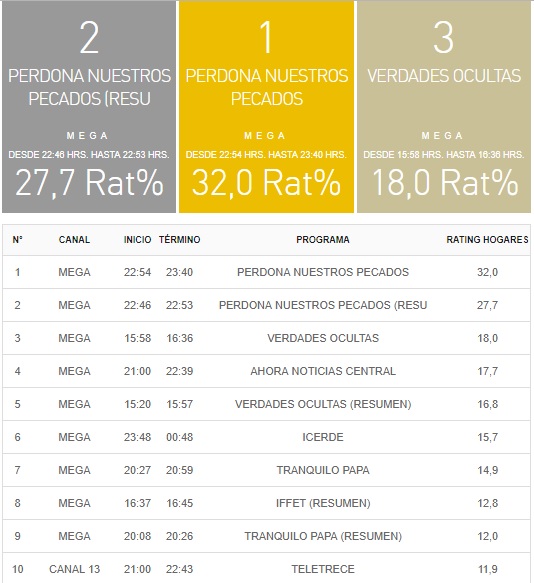 rating 7 septiembre 2017