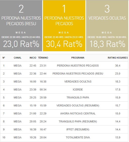 rating jueves 7