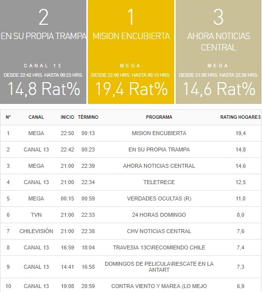 rating 26 noviembre