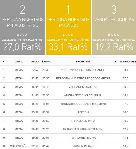 rating 30 noviembre