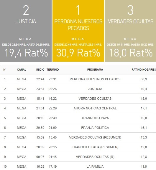 rating 5 diciembre