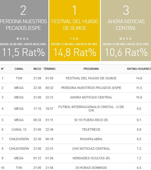 rating 28 enero