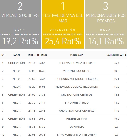 rating 21 febrero