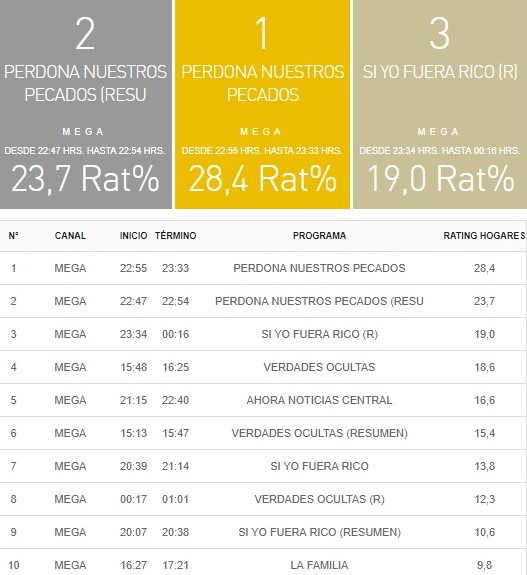 rating 31 enero