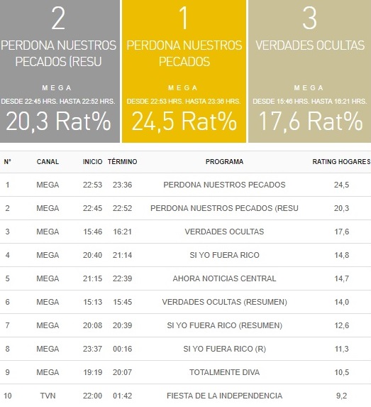 rating 8 febrero